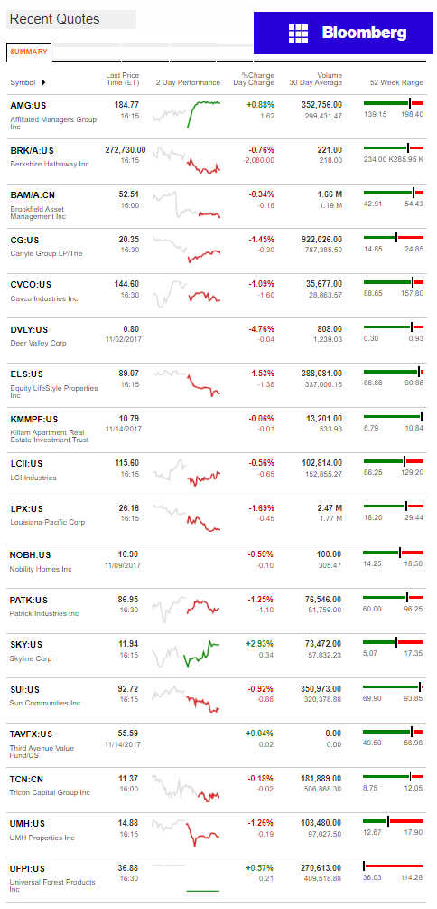 11.15.2017DailyBusinessNewsManufacturedHousingConnectedMarketReportsBloombergMHProNews