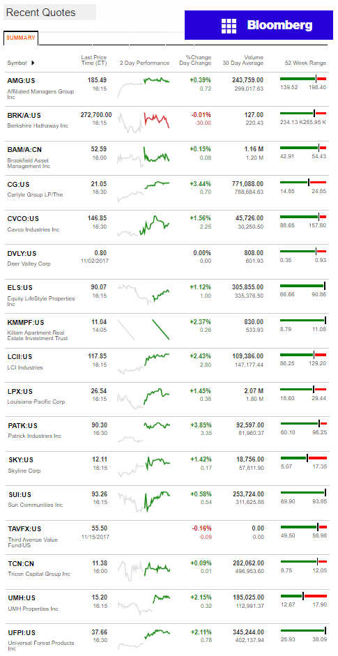 11.16.2017DailyBusinessNewsManufacturedHousingConnectedMarketReportsBloombergMHProNews