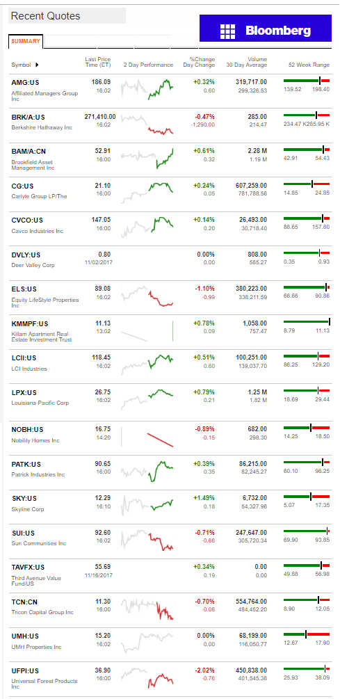 11.17.2017DailyBusinessNewsManufacturedHousingConnectedMarketReportsBloombergMHProNews