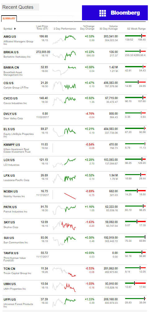 11.20.2017DailyBusinessNewsManufacturedHousin