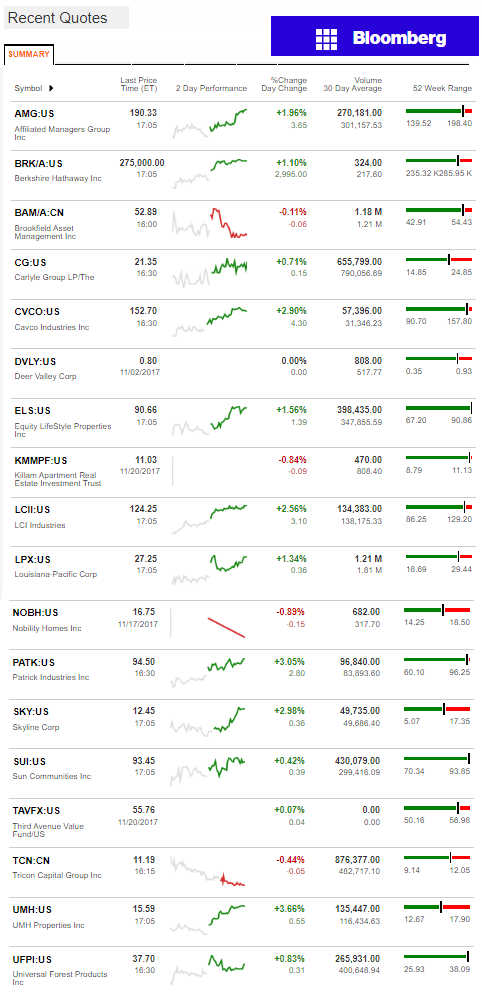 11.21.2017DailyBusinessNewsManufacturedHousingConnectedMarketReportsBloombergMHProNews