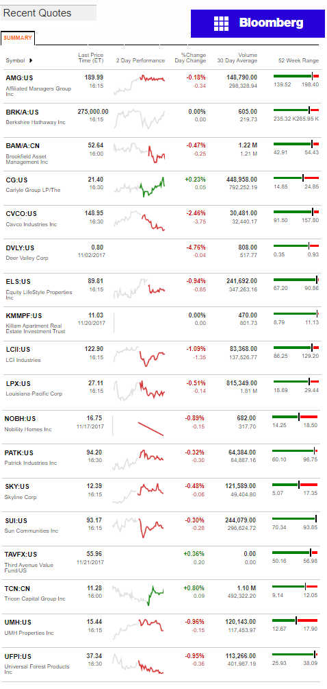 11.22.2017DailyBusinessNewsManufacturedHousin