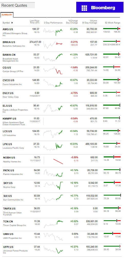 11.24.2017DailyBusinessNewsManufacturedHousingConnectedMarketReportsBloombergMHProNews