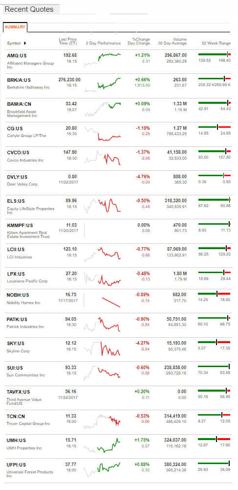 11.27.2017DailyBusinessNewsManufacturedHousingConnectedMarketReportsBloombergMHProNews