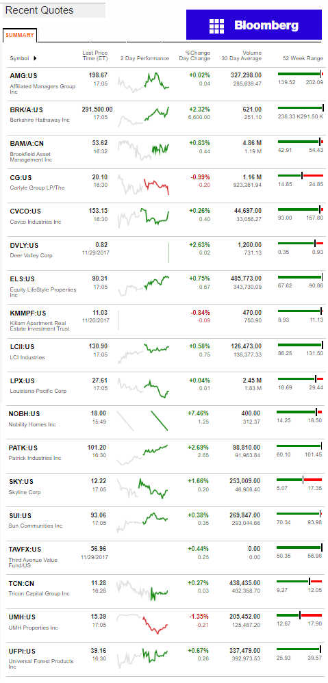 11.30.2017DailyBusinessNewsManufacturedHousingConnectedMarketReportsBloombergMHProNews