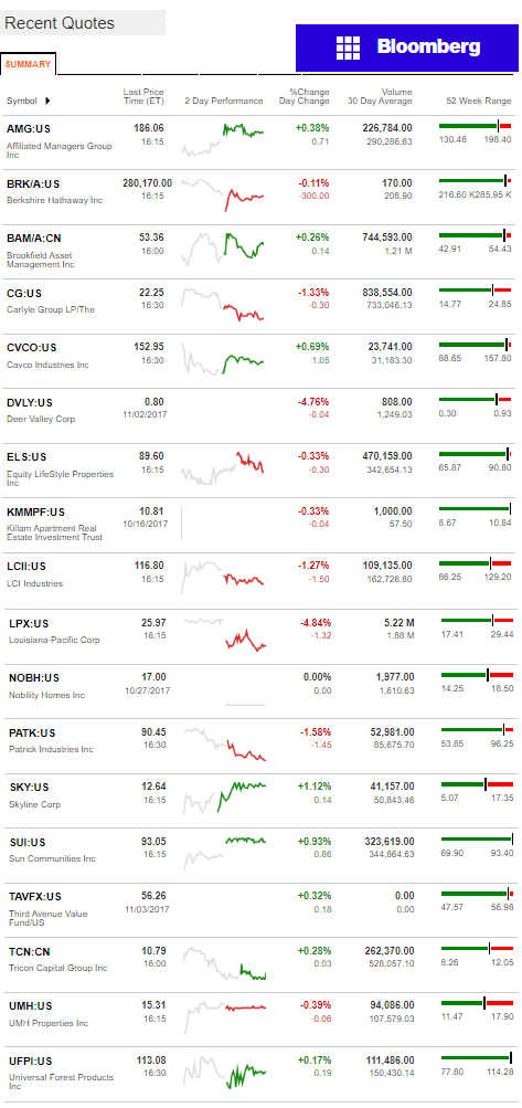 11.6.2017DailyBusinessNewsManufacturedHousingConnectedMarketReportsBloombergMHProNews