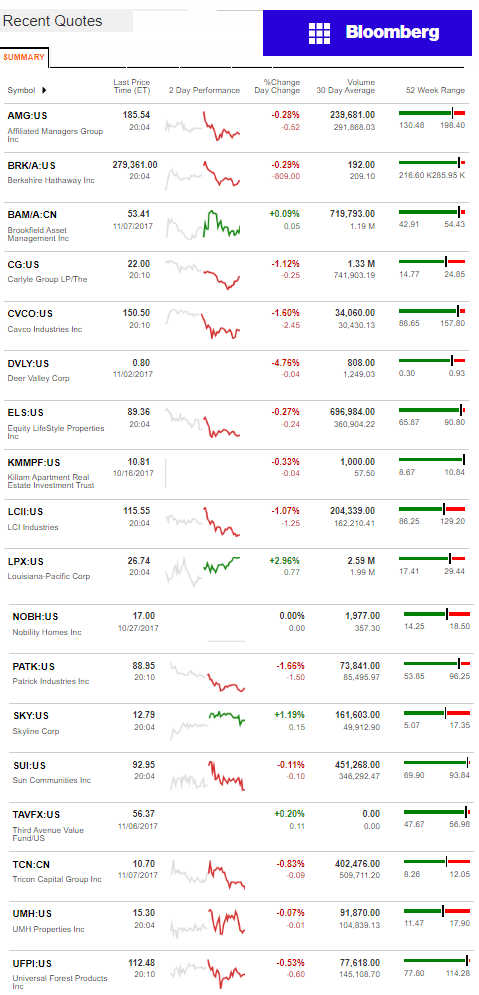 11.7.2017DailyBusinessNewsManufacturedHousingConnectedMarketReportsBloombergMHProNews