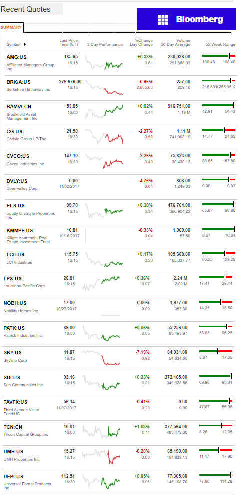 11.8.2017DailyBusinessNewsManufacturedHousingConnectedMarketReportsBloombergMHProNews