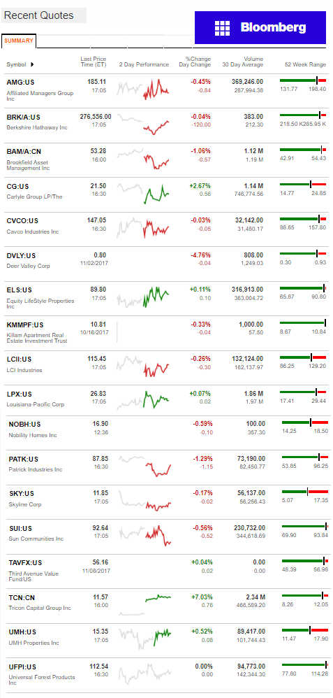 11.9.2017DailyBusinessNewsManufacturedHousingConnectedMarketReportsBloombergMHProNews