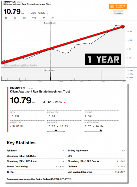 2017-11-10_1744KilliamAptREITManufacturedHomeCommunityMarketsReportResearchDataDailyBusinessNewsMHProNews