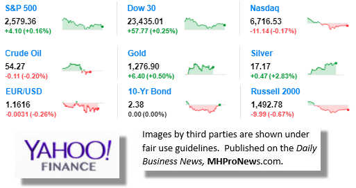 9MarketIndicatorsYahooFinance11.1.2017DailyBusinessNeawsManufacturedHousingIndustryStocksMarketsReportsDataMHProNews