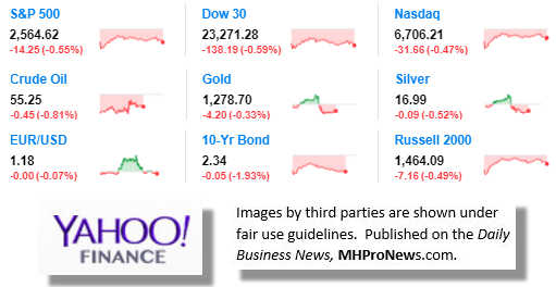 9MarketIndicatorsYahooFinance11.15.2017DailyBusinessNeawsManufacturedHousingIndustryStocksMarketsReportsDataMHProNews