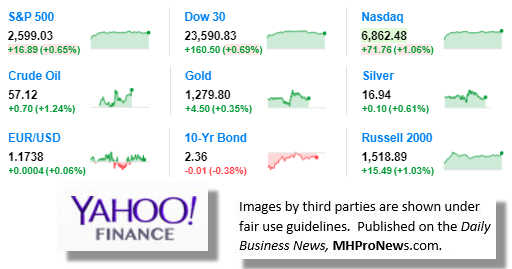 9MarketIndicatorsYahooFinance11.21.2017DailyBusinessNeawsManufacturedHousingIndustryStocksMarketsReportsDataMHProNews