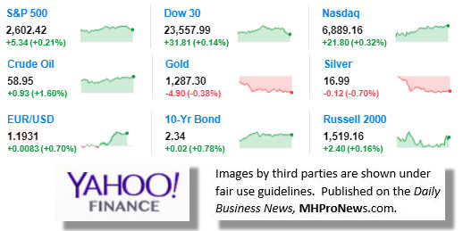 9MarketIndicatorsYahooFinance11.24.2017DailyBusinessNeawsManufacturedHousingIndustryStocksMarketsReportsDataMHProNews