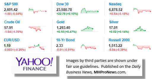 9MarketIndicatorsYahooFinance11.27.2017DailyBusinessNeawsManufacturedHousingIndustryStocksMarketsReportsDataMHProNews