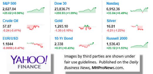 9MarketIndicatorsYahooFinance11.28.2017DailyBusinessNeawsManufacturedHousingIndustryStocksMarketsReportsDataMHProNews