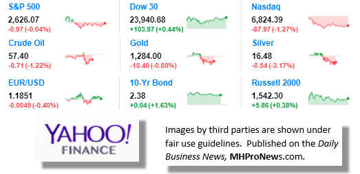 9MarketIndicatorsYahooFinance11.29.2017DailyBusinessNeawsManufacturedHousingIndustryStocksMarketsReportsDataMHProNews