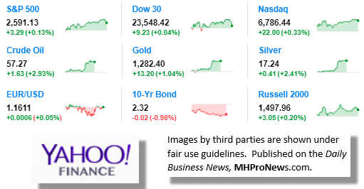 9MarketIndicatorsYahooFinance11.6.2017DailyBusinessNeawsManufacturedHousingIndustryStocksMarketsReportsDataMHProNews