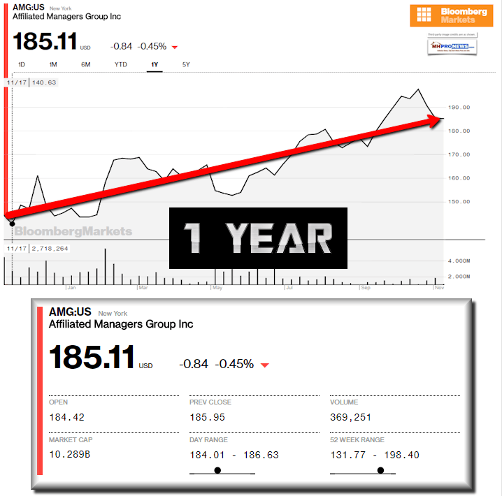 AffiliatedManagersGroup!YearMarketTrendTrumpEffectManufacturedHousingIndustryResearchDataReportsDailyBusinessNewsMHProNews