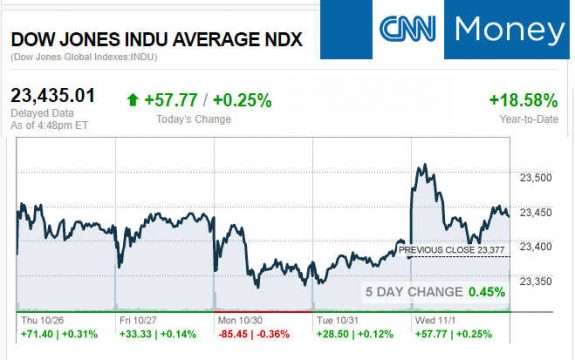 CNNmoney11.1.2017ManufacturedHomeStocksMarketsReportsMHProNews