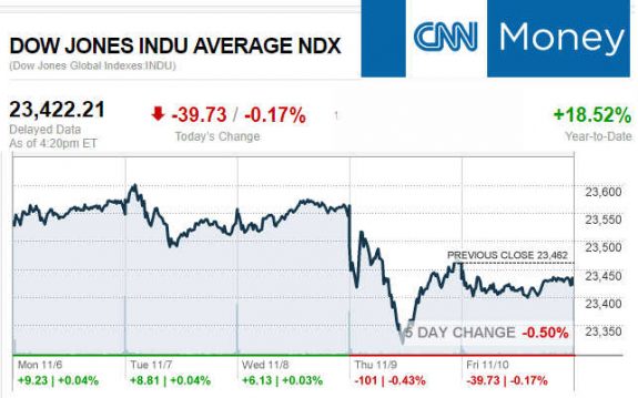 CNNmoney11.10.2017ManufacturedHomeStocksMarketsReportsMHProNews