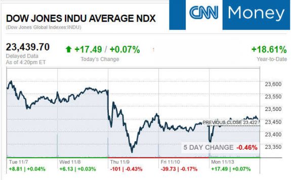 CNNmoney11.13.2017ManufacturedHomeStocksMarketsReportsMHProNews