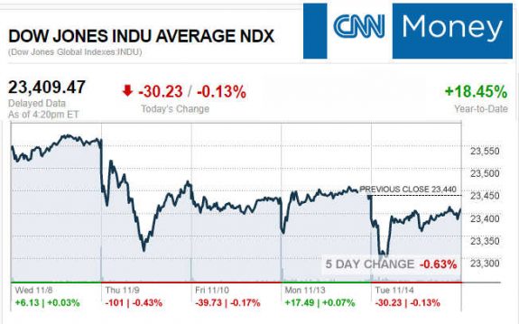 CNNmoney11.14.2017ManufacturedHomeStocksMarketsReportsMHProNews