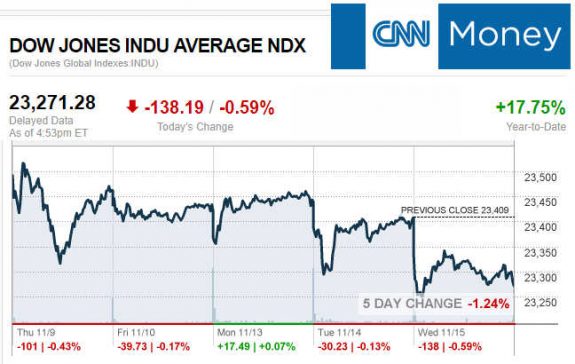 CNNmoney11.15.2017ManufacturedHomeStocksMarketsReportsMHProNews