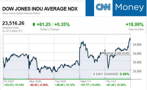 CNNmoney11.2.2017ManufacturedHomeStocksMarketsReportsMHProNews