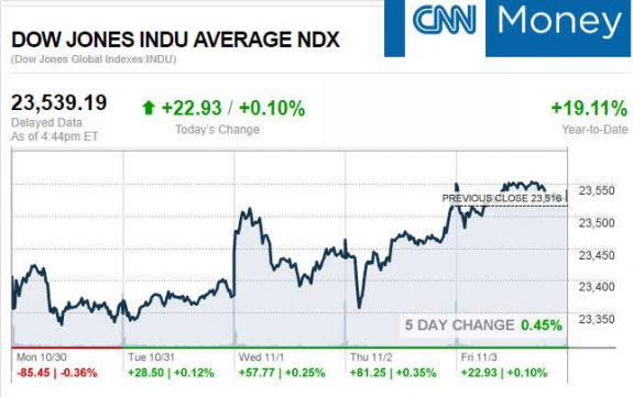 CNNmoney11.3.2017ManufacturedHomeStocksMarketsReportsMHProNews