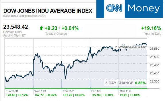 CNNmoney11.6.2017ManufacturedHomeStocksMarketsReportsMHProNews