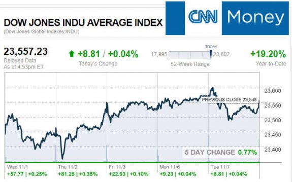 CNNmoney11.7.2017ManufacturedHomeStocksMarketsReportsMHProNews