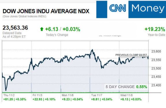 CNNmoney11.8.2017ManufacturedHomeStocksMarketsReportsMHProNews