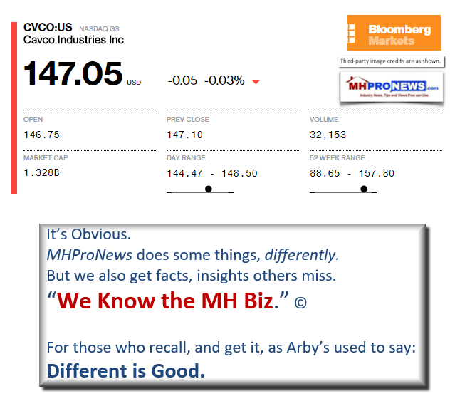 CVCOBloomberg1192017ManufacturedHousingIndustryDailyBusinessNewsMHProNews