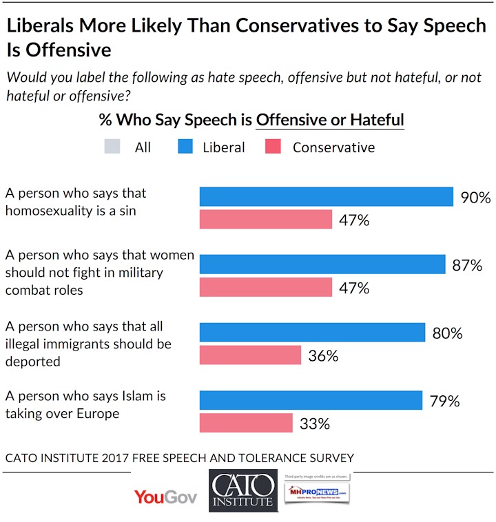 CatoInstitute2017FreeSpeechToleranceSurvey2a_definehatespeech3_bPostedDailyBusinessNewsMHProNews720