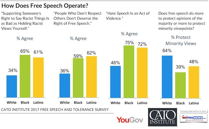 CatoInstitute2017FreeSpeechToleranceSurveyAmericansHowDoesFreeSpeechOperateQuestionAnswersPostedDailyBusinessNewsMHProNews720