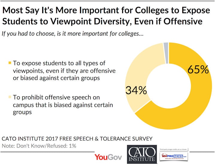 CatoInstitute2017FreeSpeechToleranceSurveyImportantForCollegesToExposestudentsDiversityEvenOffensivePostedDailyBusinessNewsMHProNews718