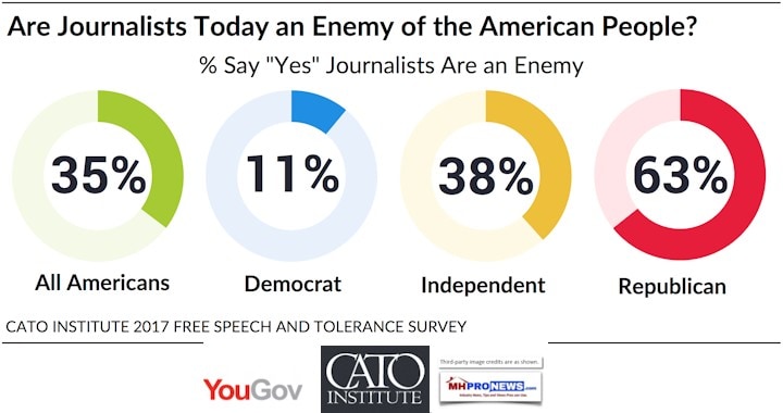 CatoInstitute2017FreeSpeechToleranceSurveyRepublicansMoreLikelyThanDemocratsSayMediaIsEnemyOfThePeople-PostedDailyBusinessNewsMHProNews720