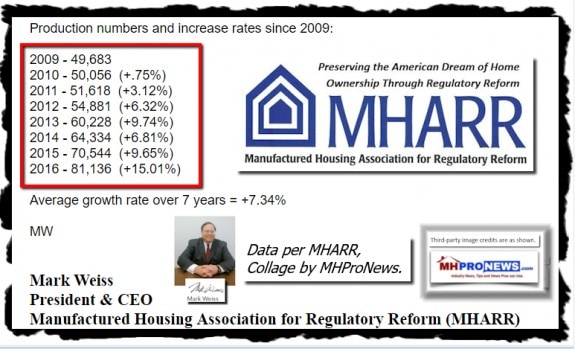 ManufacturedHomesProduction2009to2016NewHUDCodeManufacturedHomeShipmentsManufacturedHousingAssocRegulatoryReformMHARRDataResearchMHProNews