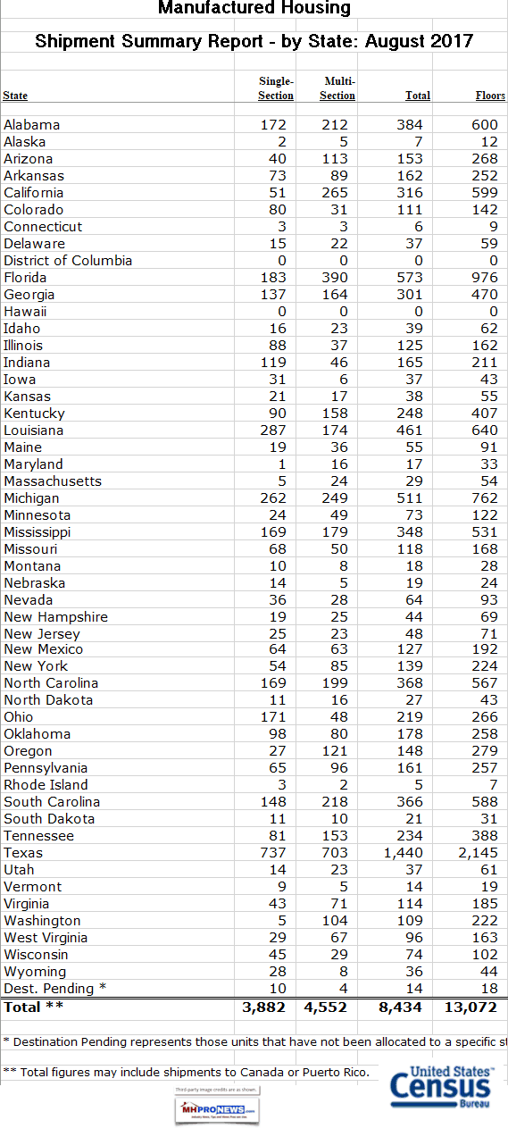 ManufacturedHousingIndustryHUDCodeMHShipmentsByStates11.16.2017DailyBusinessNewsMHProNews