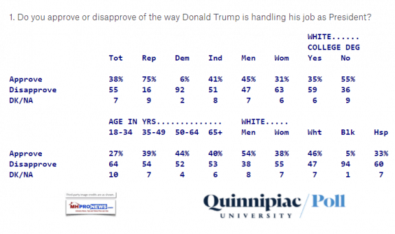 QuinnipiaceUniversityPresidentialJobAPproval112017PollDailyBusinessNewsMHProNews