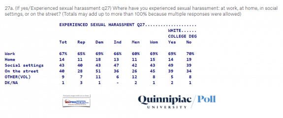 QuinnipiaceUniversityWhereSexuallyHarrasedDailyBusinessNewsMHProNews