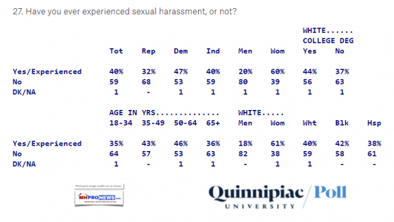 QuinnipiaceUniversityWhereYouSexuallyHarrasedDailyBusinessNewsMHProNews