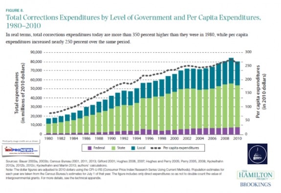 TotalCorrectionsBudgetsCommitteForResponsibleFederalBudgetDailyBusinessNewsMHProNews