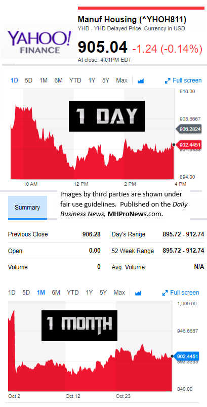 YahooFinanceManufacturedHousingCompValue11.1.2017DailyBusinessNewsStocksMarketsDataReportsMHProNews