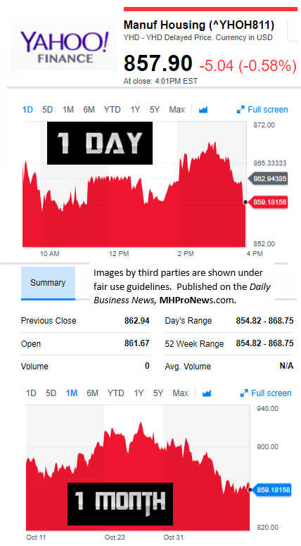 YahooFinanceManufacturedHousingCompValue11.10.2017DailyBusinessNewsStocksMarketsDataReportsMHProNews