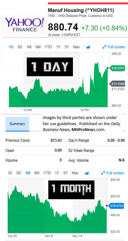 YahooFinanceManufacturedHousingCompValue11.24.2017DailyBusinessNewsStocksMarketsDataReportsMHProNews