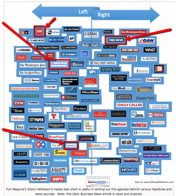 YahooFoxBloombergCNNAttkinssonDailyBusinessNewsMHProNews