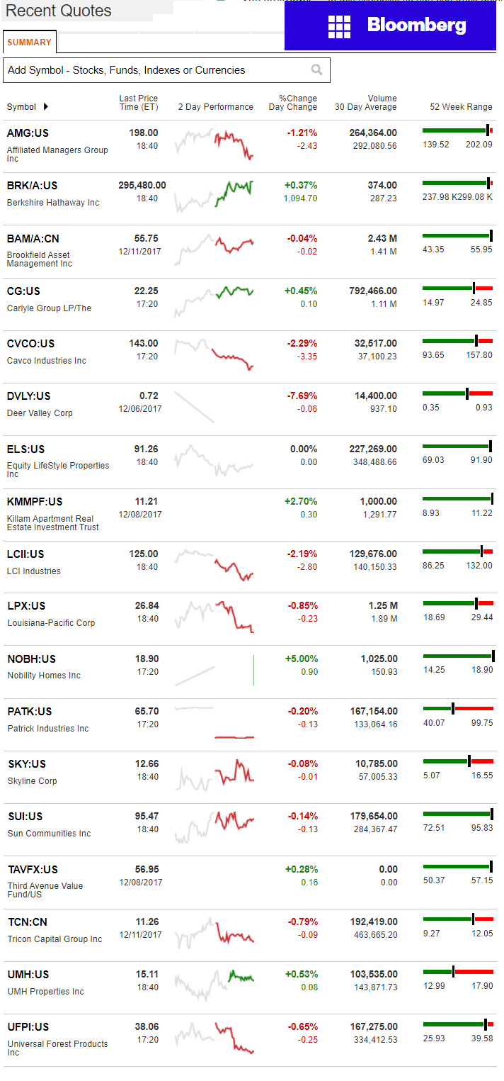 12.11.2017DailyBusinessNewsManufacturedHousingConnectedMarketReportsBloombergMHProNews