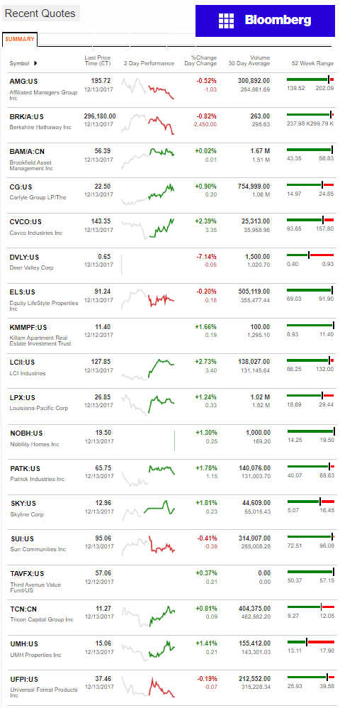 12.13.2017DailyBusinessNewsManufacturedHousingConnectedMarketReportsBloombergMHProNews